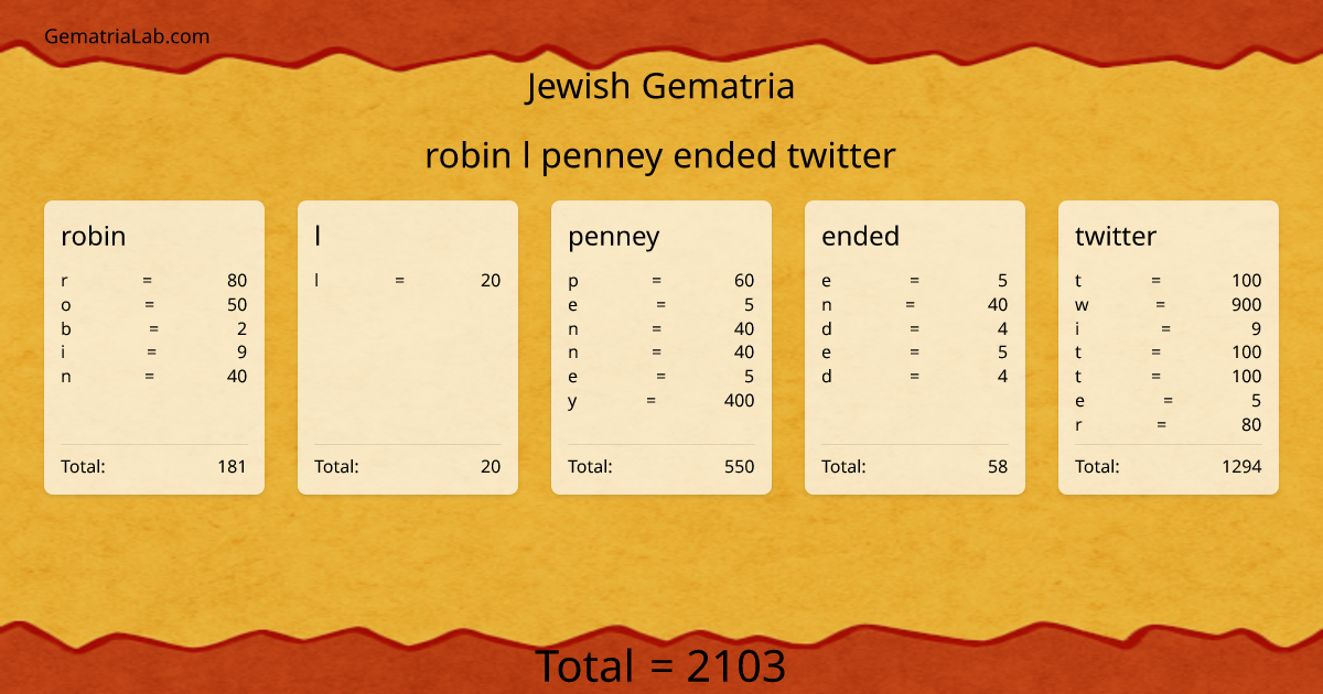 robin l penney ended twitter in jewish Gematria